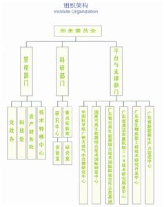中國科學院廣州能源研究所