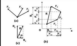 合力投影定理 合力投影定理