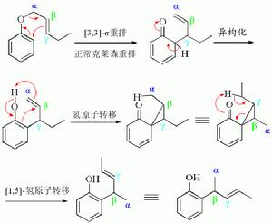 異常克萊森重排的機理