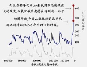 從海平面到對流層頂端，這段幾乎維持所有地球生命的大氣層，僅有6英里。這6英里狹窄範圍內的空氣，是我們僅有的，其間擠滿了所有陸地生物……空氣中主要氣體是氮氣（占78％）和氧氣（21％），其次為氬氣。而惡名昭著的二氧化碳僅為微量。紅外光和熱能輕易地穿過氧和氮氣，二氧化碳則不同，它如同一張裹著地球的毛毯，把熱能捕集於大氣中。二氧化碳和合碳原子的甲烷，是主要的 “溫室氣體”，它們如大棚蔬菜溫室的玻璃或塑膠一樣，捕捉太陽的熱能以保持室內植物溫暖。二氧化碳在大氣中主要角色之一便是控制地表的溫度。如果二氧化碳太少，地表將成冰原，若過多，則地表將過暖。從1950～1985年，排放到大氣中的二氧化碳增加了25％。目前，全世界每年向大氣中排放的二氧化碳達50多億噸。（由於礦物燃料燃燒而加速碳釋放至大氣中，自1890年以來，地表正持續加溫中。