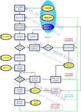 電網安全工器具智慧型管理系統