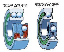 凸輪滾子 凸輪滾子