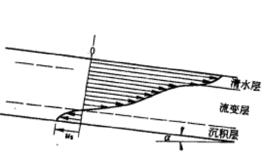 皮帶流槽 皮帶流槽