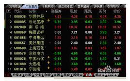 委託買賣 委託買賣