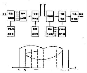 信息濾波經濟理論