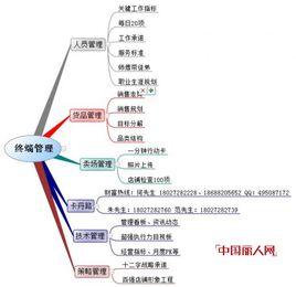 經營要素 經營要素