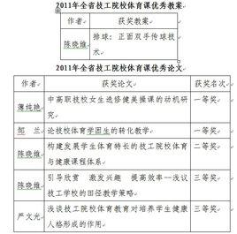 技師論文 技師論文