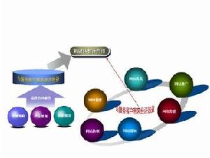 新媒體整合行銷模式