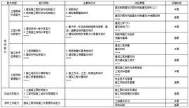 中高職銜接 中高職銜接