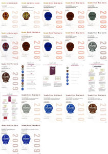 艾吉特酒莊獲獎信息