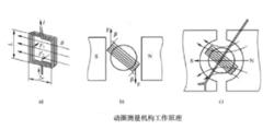 動圈測量機構工作原理