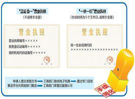 證照分離 證照分離