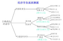 馬克思主義政治經濟學原理