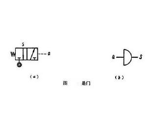 是門元件 是門元件