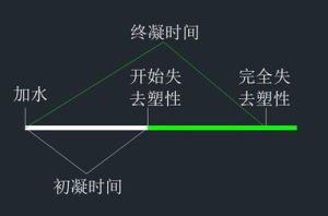 終凝時間 終凝時間