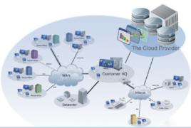 高能計算 高能計算