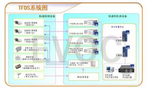 鐵路貨車運行故障動態圖像監測系統 鐵路貨車運行故障動態圖像監測系統