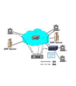 信元交換 信元交換