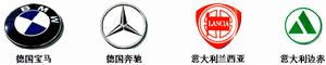 世界汽車標誌大全