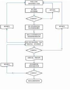 網站備案 網站備案