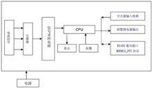 ACM硬體原理框圖