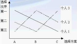 顯示偏好強公理 顯示偏好強公理