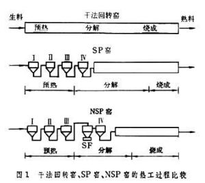 窯外分解技術 窯外分解技術