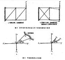 結構的幾何不變性