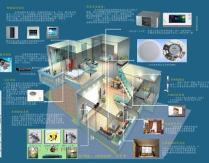 智慧型化工程 智慧型化工程