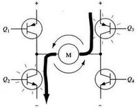 圖4.14 H橋驅動電機逆時針轉動