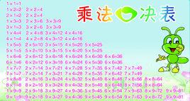 九九乘法口訣表 九九乘法口訣表