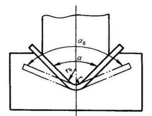 彎曲形變 彎曲形變