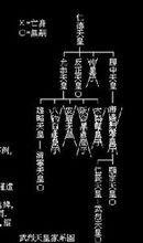 武烈天皇家族系表