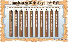 2008年度全國十大考古發現