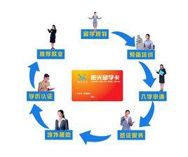 陽光留學 陽光留學