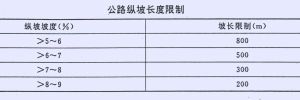 公路縱坡長度限制 公路縱坡長度限制