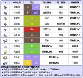 惡作劇之心 惡作劇之心