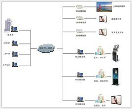多媒體特徵 多媒體特徵
