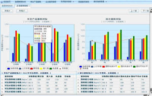 能效對標 能效對標