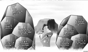 反補貼關稅制裁 反補貼關稅制裁