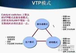 VTP VTP