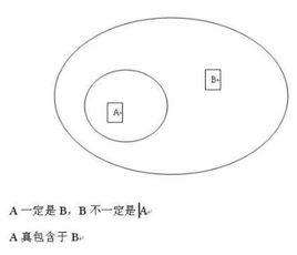 必要不充分條件 必要不充分條件