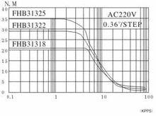 130系列三相步進電機