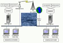 船舶機務管理系統