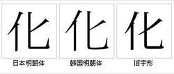 “化”字形對比
