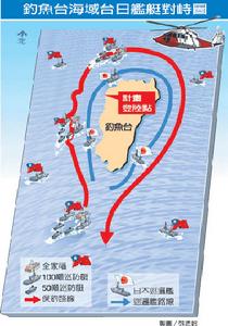 釣魚島海對峙案