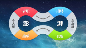 澎湃信用 澎湃信用