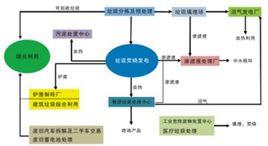 耦合關係 耦合關係