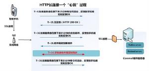 coremail push coremail push