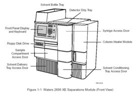 放射色譜法 放射色譜法